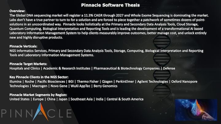 Pinnacle Software Thesis