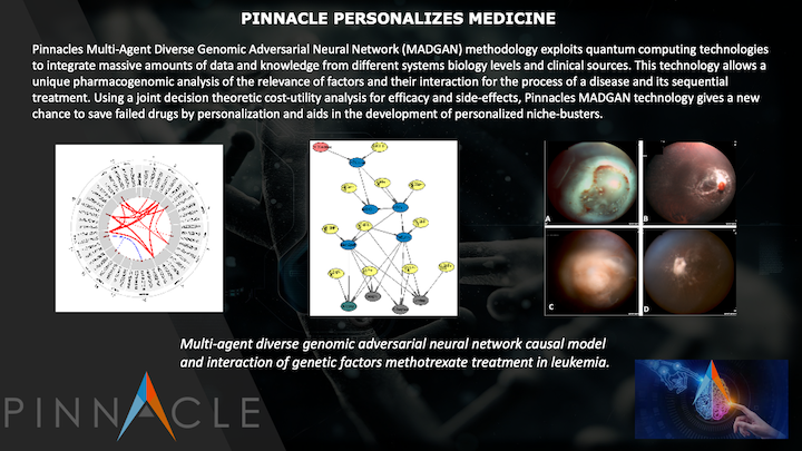 Pinnacle Personalized Medicine