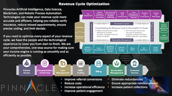 Revenue Cycle Optimization